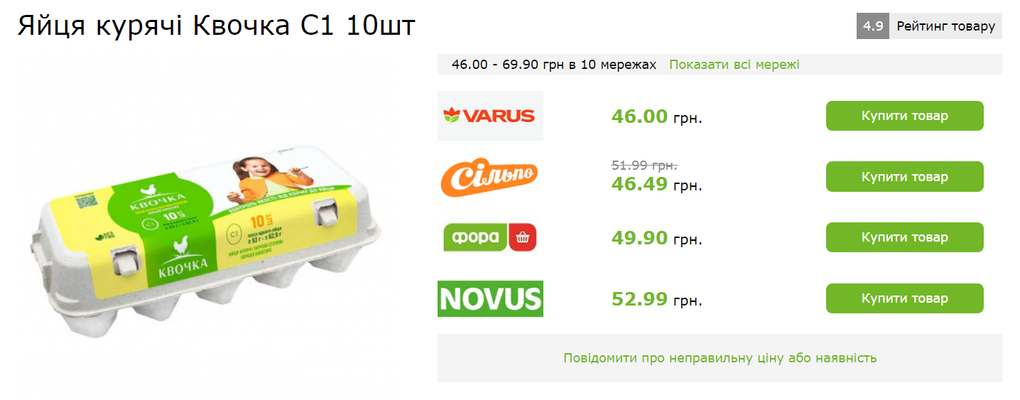 Во сколько украинцам обошелся бы праздничный стол на День благодарения